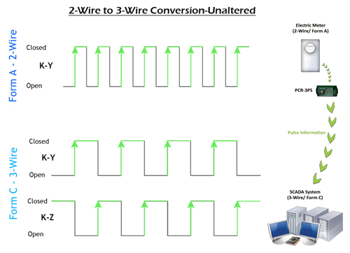 2-Wire to 3-Wire Conversion - Unaltered