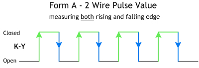 Form A - 2 Wire Pulse Value