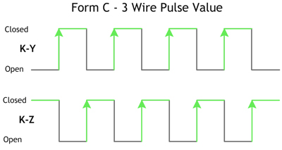 Form C - 3 Wire Pulse Value Diagram