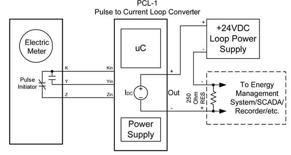 PCL-1 Pulse-to-Current Loop Converter Diagram