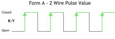 Form A - 2 Wire Pulse Value