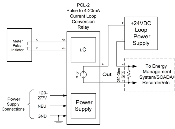 PCL-2 Pulse-to-Current Loop Converter Diagram