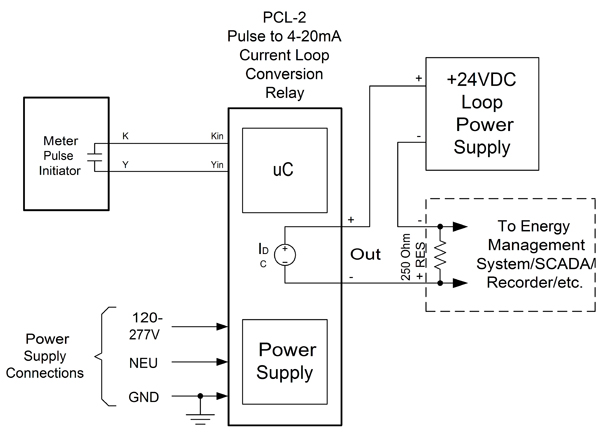 Solid State Instruments – Pulse Isolation Meter Relays & Specialty Products